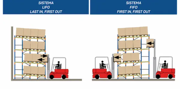 Método LIFO vs. FIFO cuál conviene según tu operación